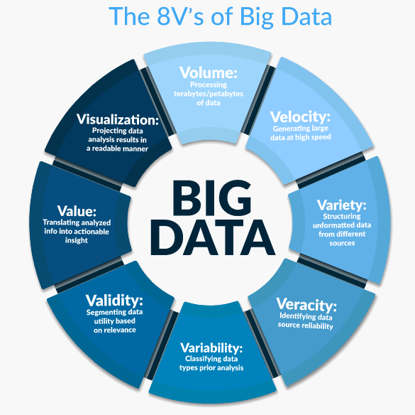  Big Data analysts | businesstoys.in